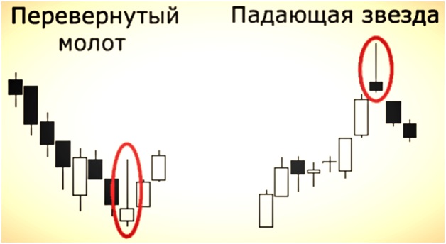 options trading account canada