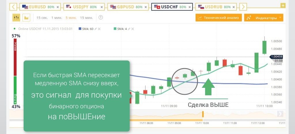 Помощник Бинарных Опционов