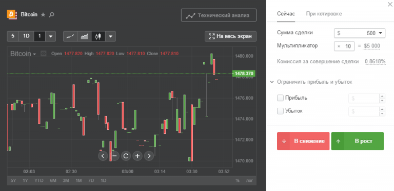 Forex Club | Отзывы покупателей forex club отзывы